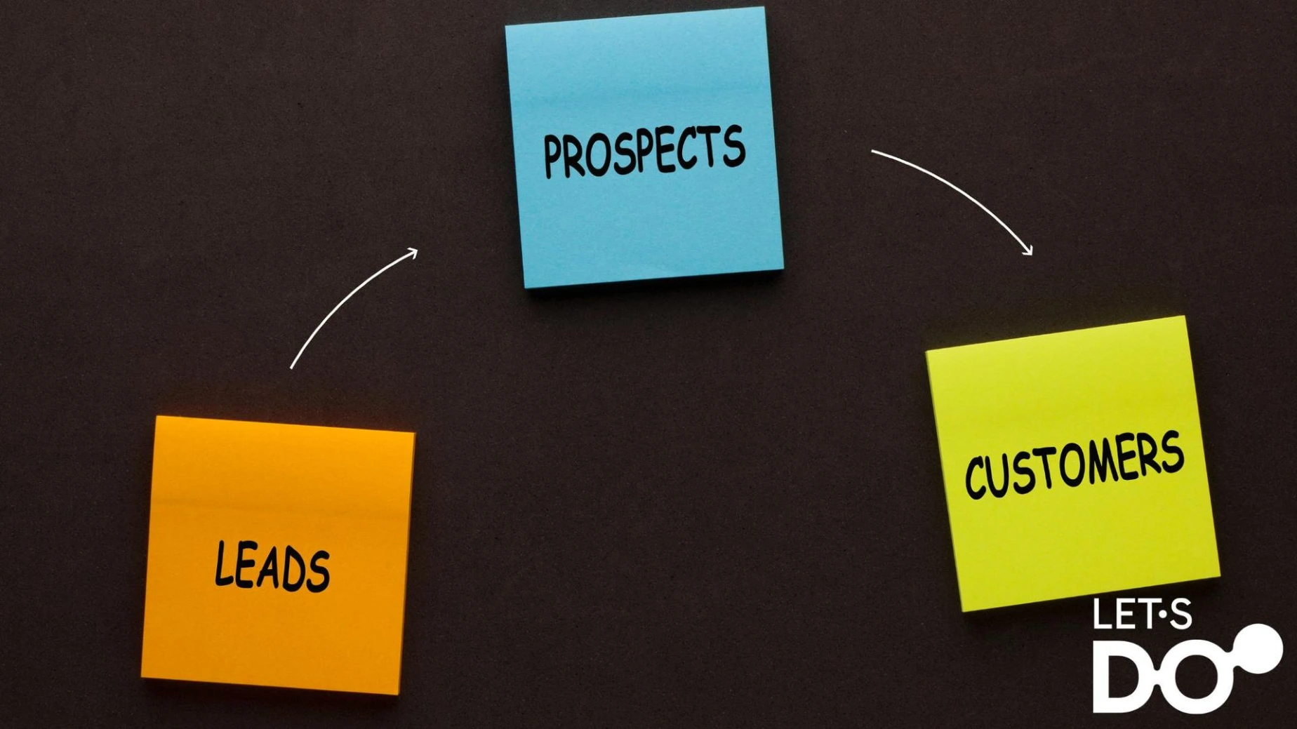 Convertir ses leads en clients