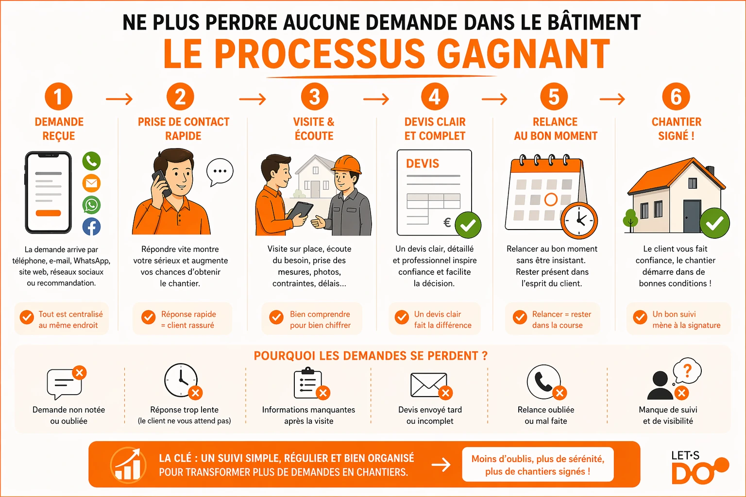 Accompagnement btp Let's Doo