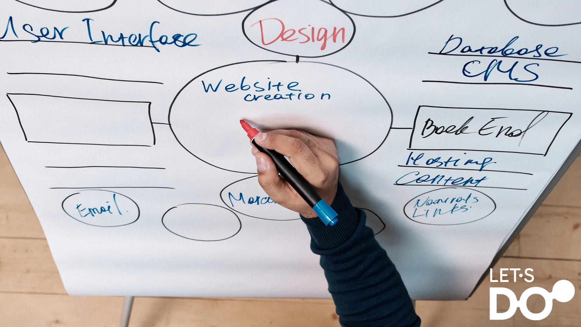 Qu'est-ce qu'un CMS ?